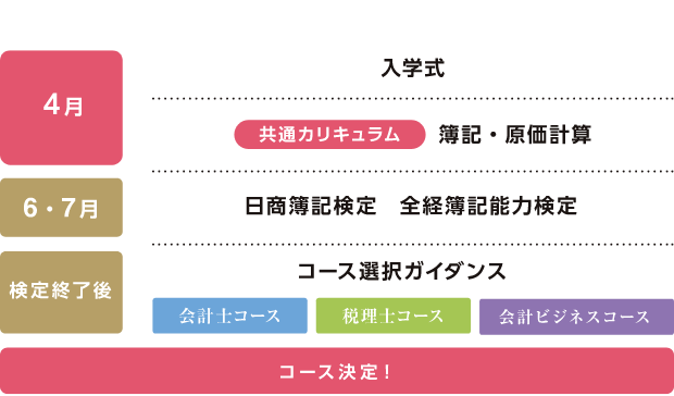 共通カリキュラム