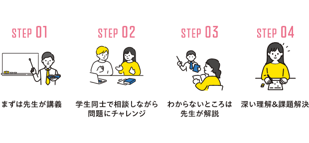 ゼミ学習