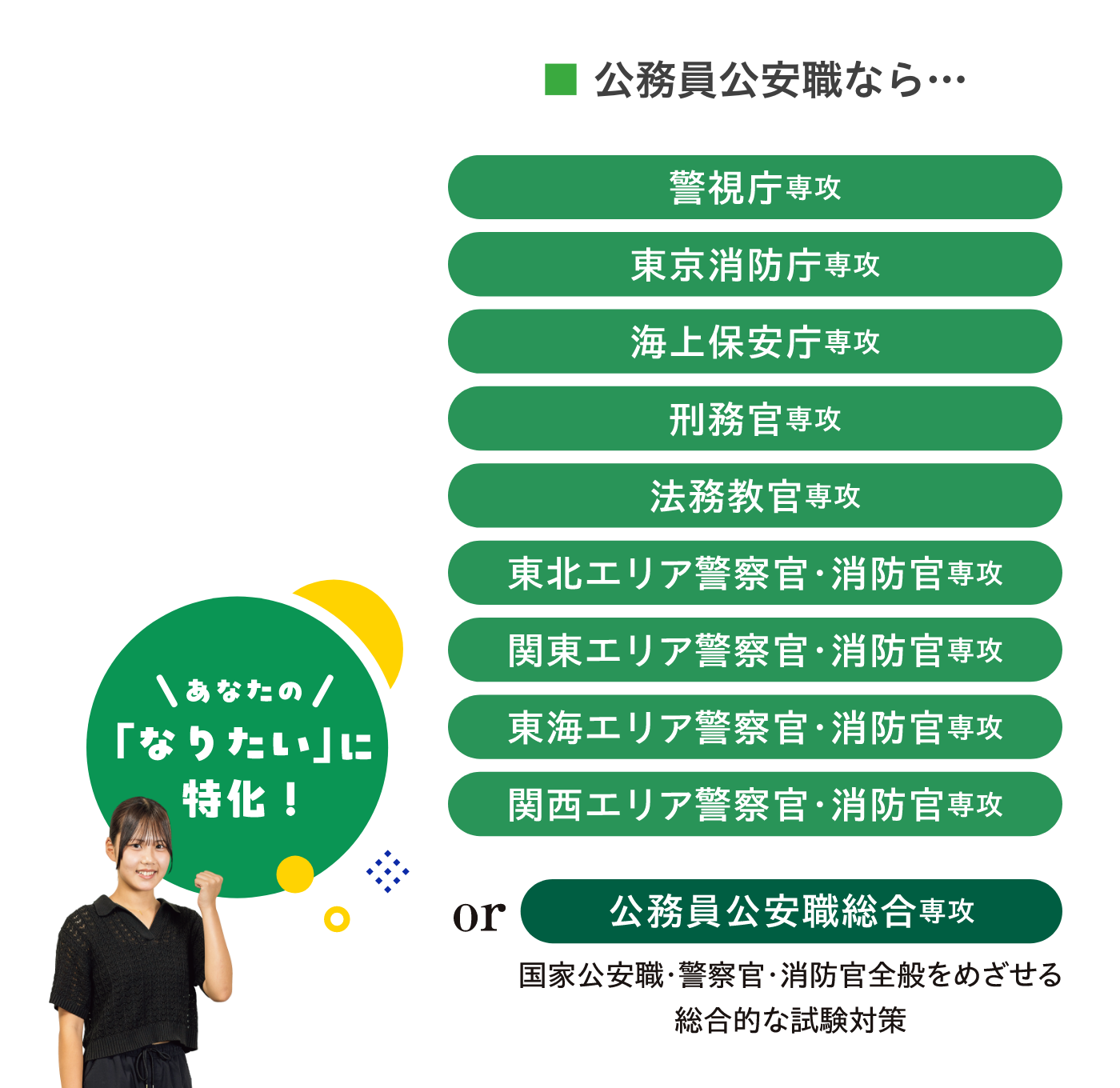 現役合格者多数