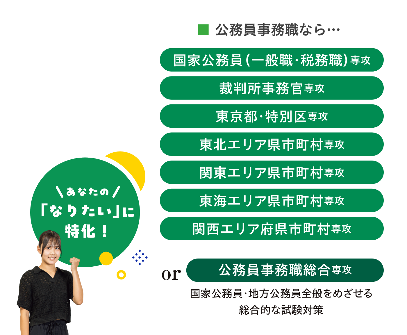 現役合格者多数