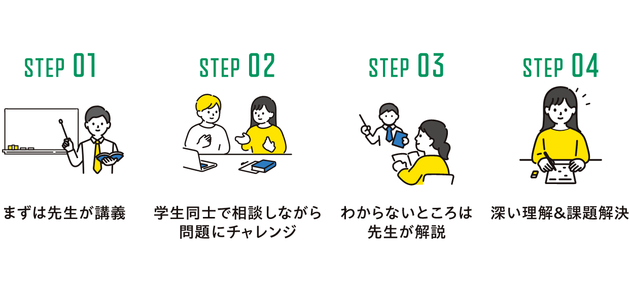 ゼミ学習 ステップ