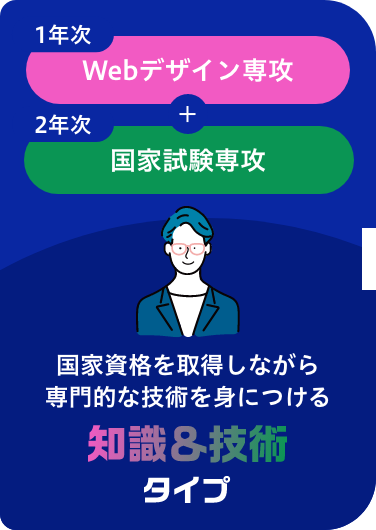 国家試験専攻